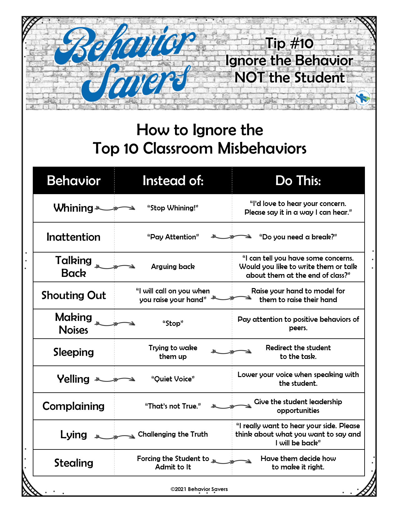 BS 10-How to Ignore Top 10 Behaviors Small